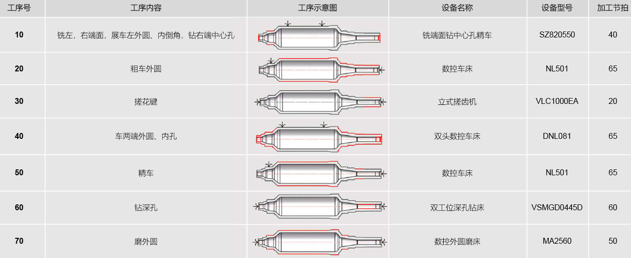 新能源电机轴 | 全序加工