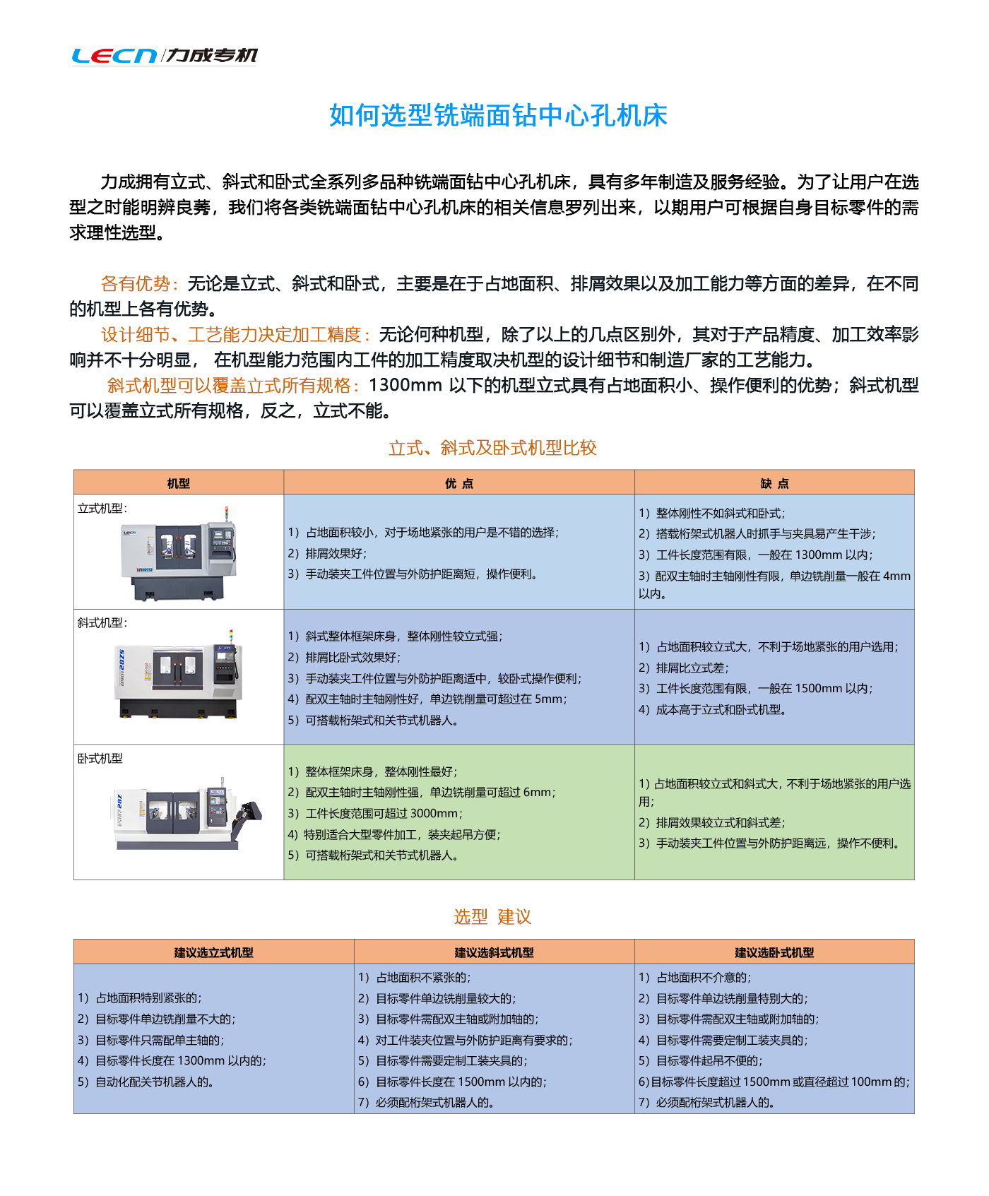 如何选型铣端面钻中心孔机床